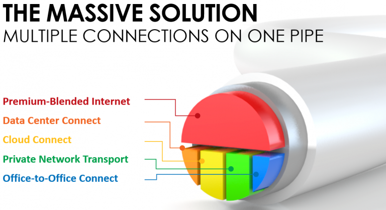 Massive Networks introduced OnePipe Multi-Connect