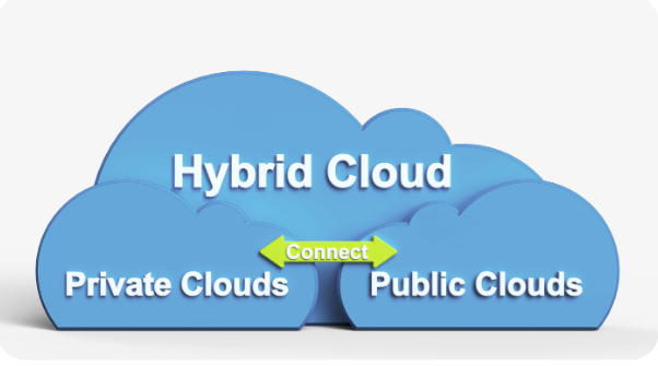 hybrid cloud