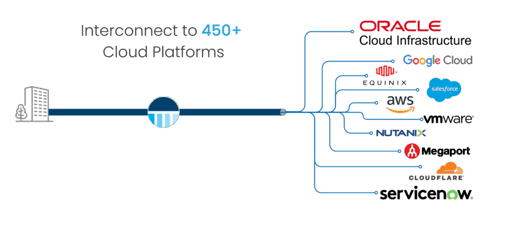 oracle partner solutions