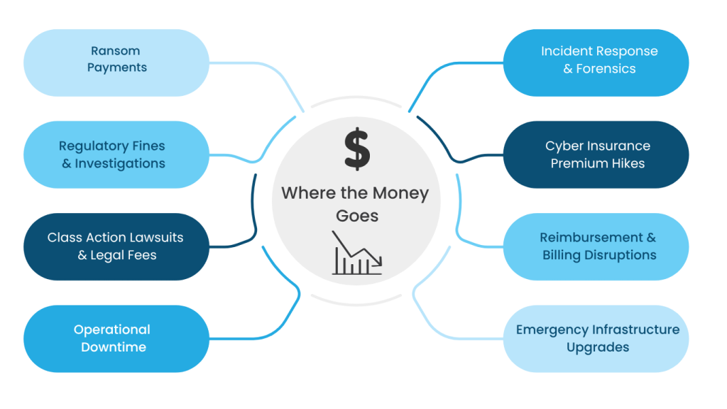 the cost of poor it infrastructure and security in healthcare