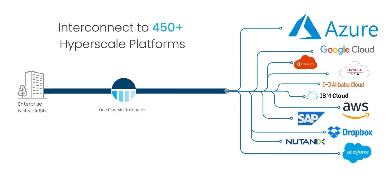 azure cloud connect