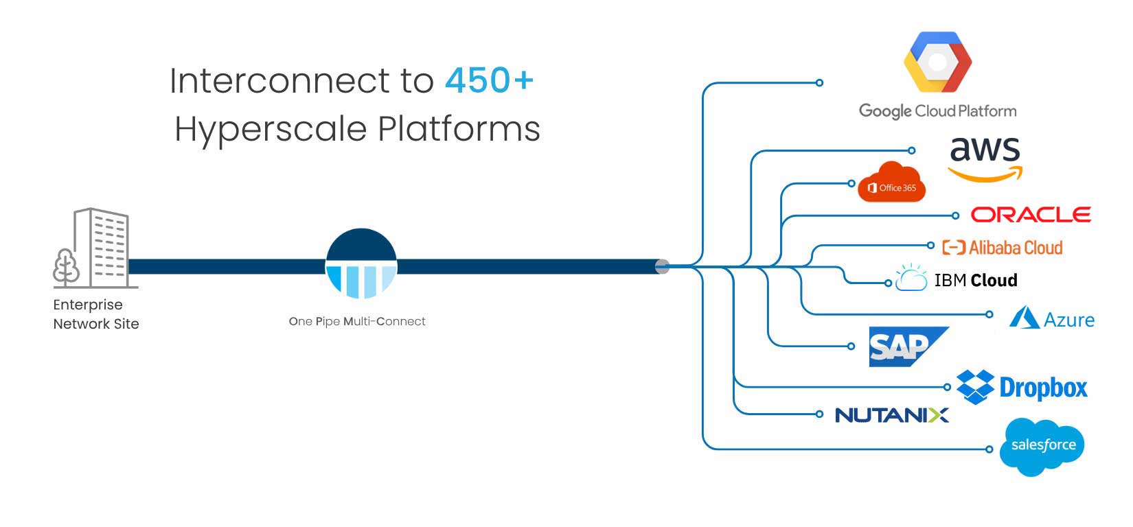 google cloud platform