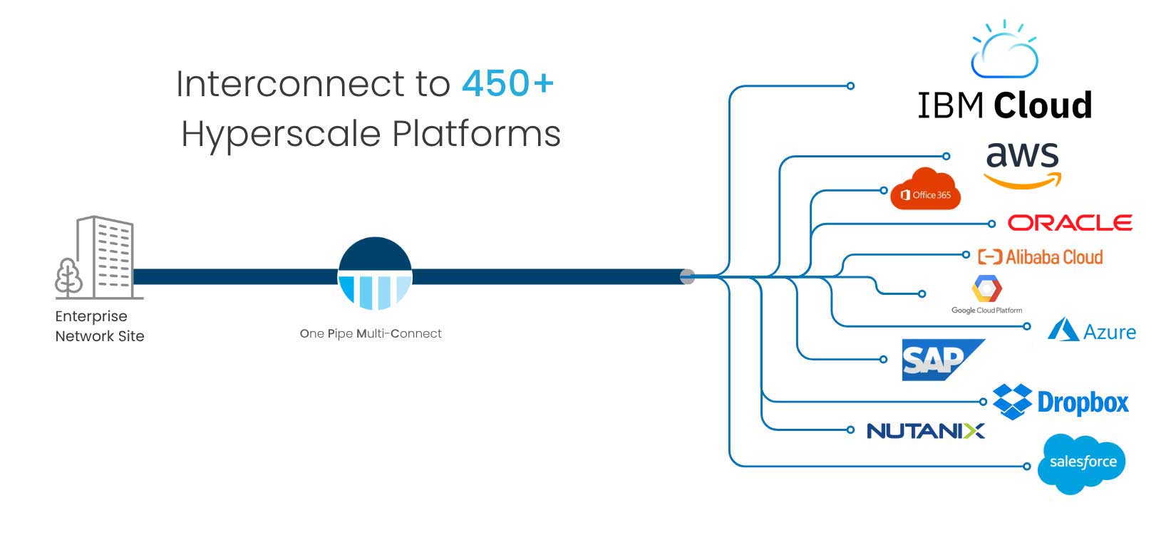 ibm cloud